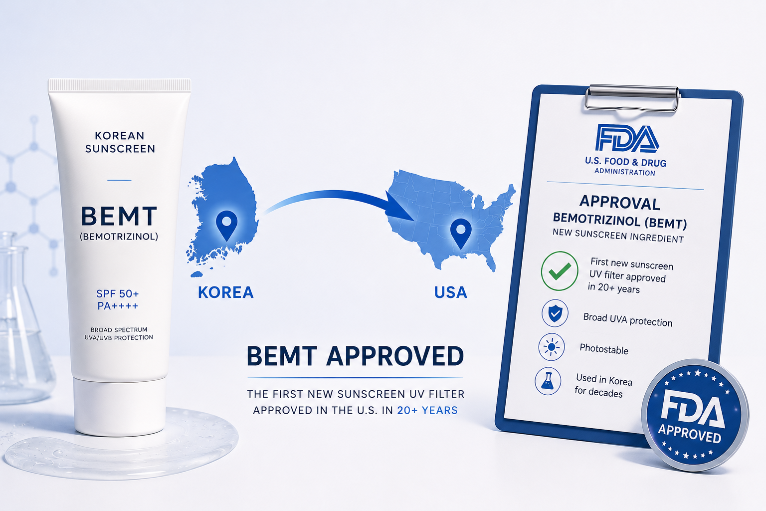 The FDA Approved BEMT. Korean Sunscreens Can Finally Enter the US As They Are.
